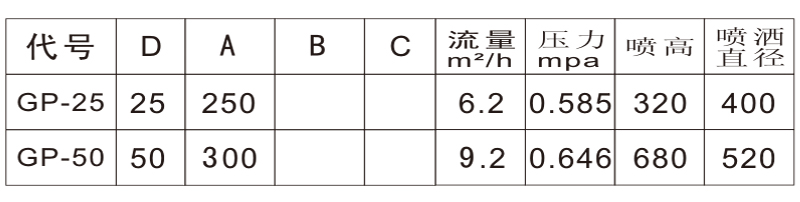 鼓泡参数.jpg