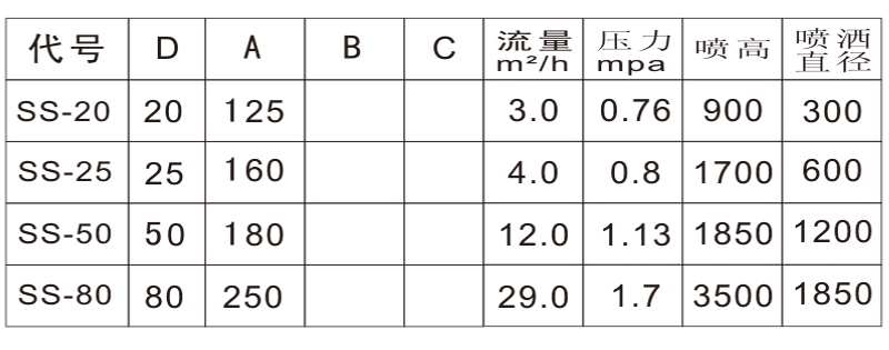 水树参数.jpg